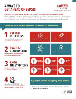 infographic sepsis