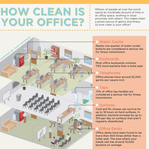 how to clean your office