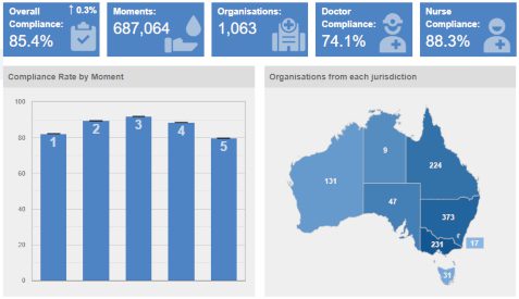 national hand hygiene chart