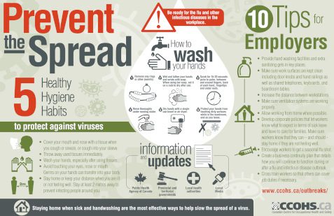 prevent spread chart