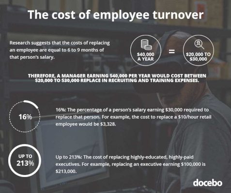 BP Upskilling Retention Chaart