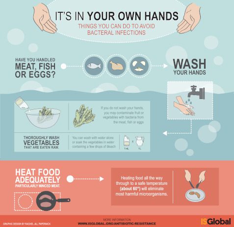 infographic antibiotics